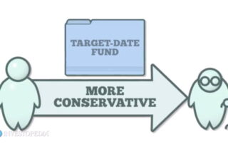 target date funds