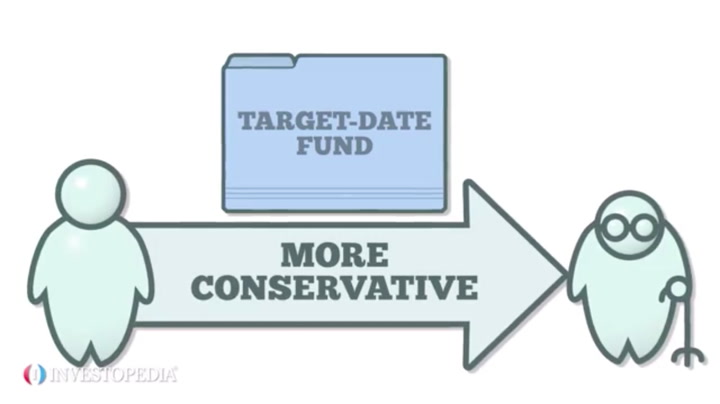 target date funds